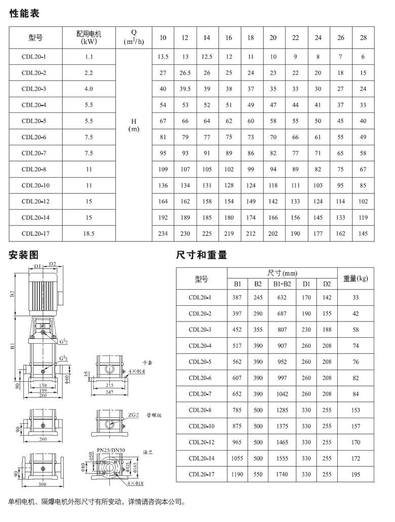 CDL20性能表.jpg